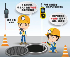 措美有限空间操作说明